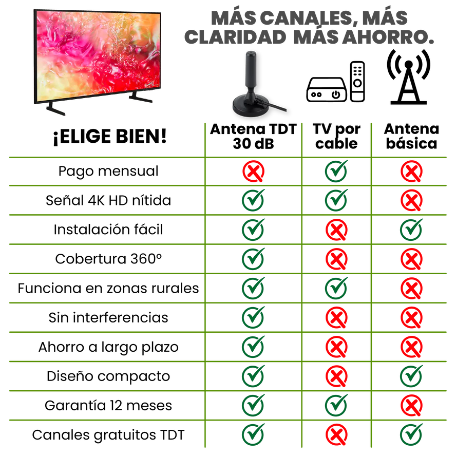 Antena de TV para Smart TV (sin cable)