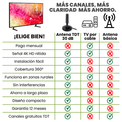 Antena de TV para Smart TV (sin cable)